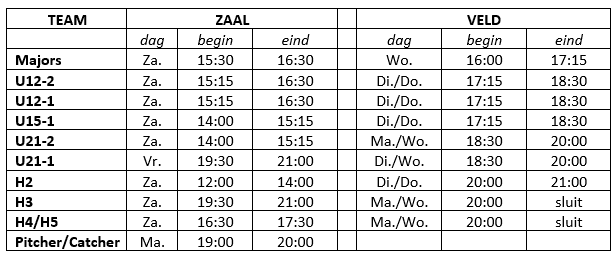 Overzicht trainingen 2024